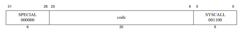 SYSCALL