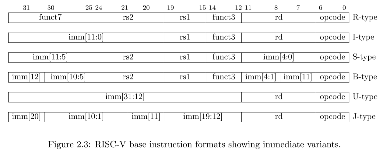 rv_base_inst_formats