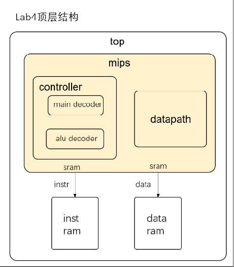 sram_soc_1