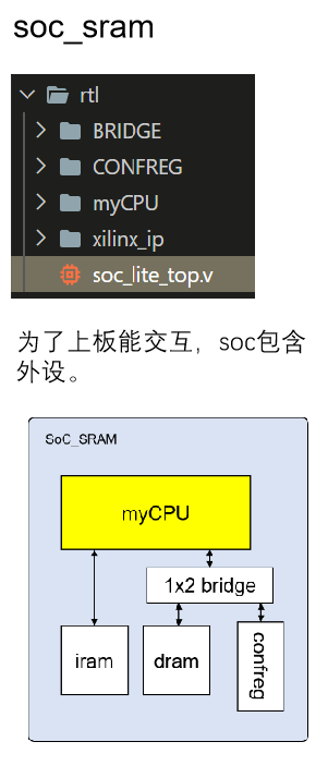 sram_soc_3