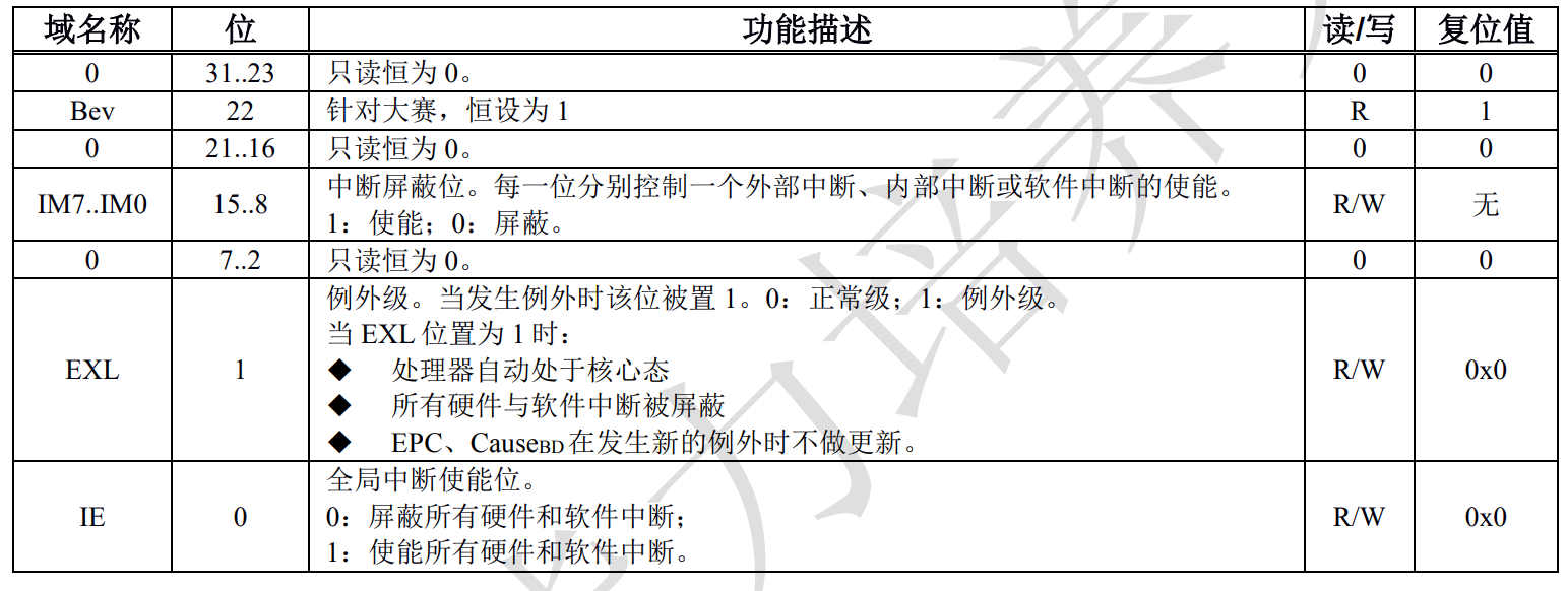 Status寄